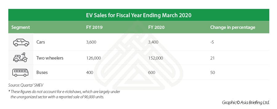 EV-Sales-for-Fiscal-Year-Ending-March-2020.jpg