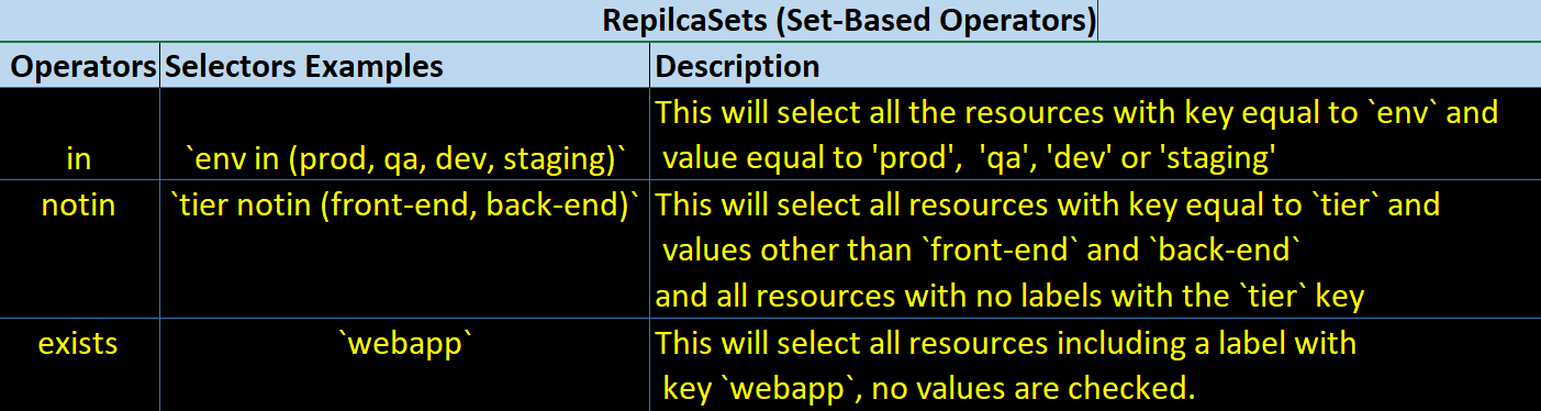 replicaset-setbased.png