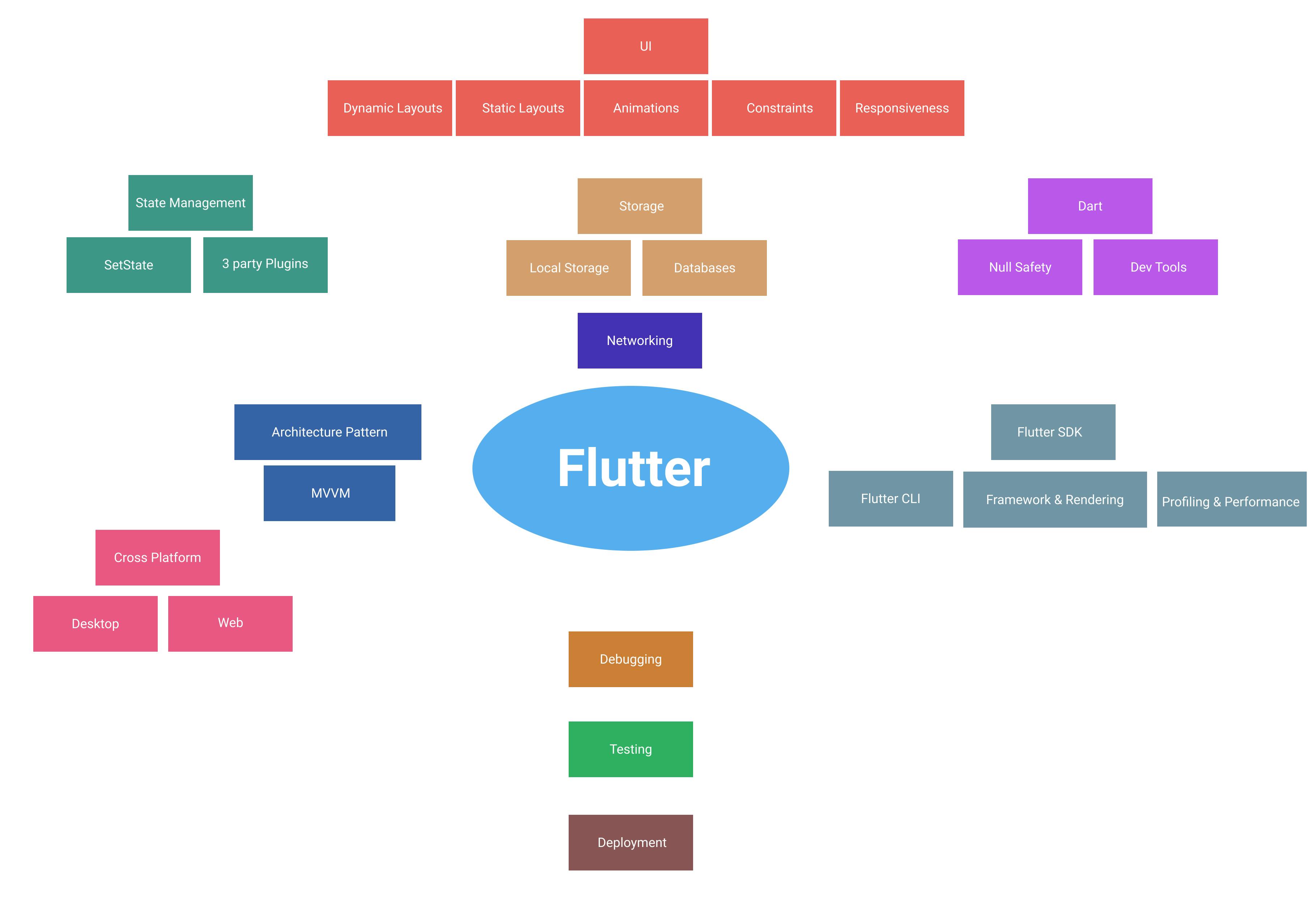 Flutter Roadmap.png