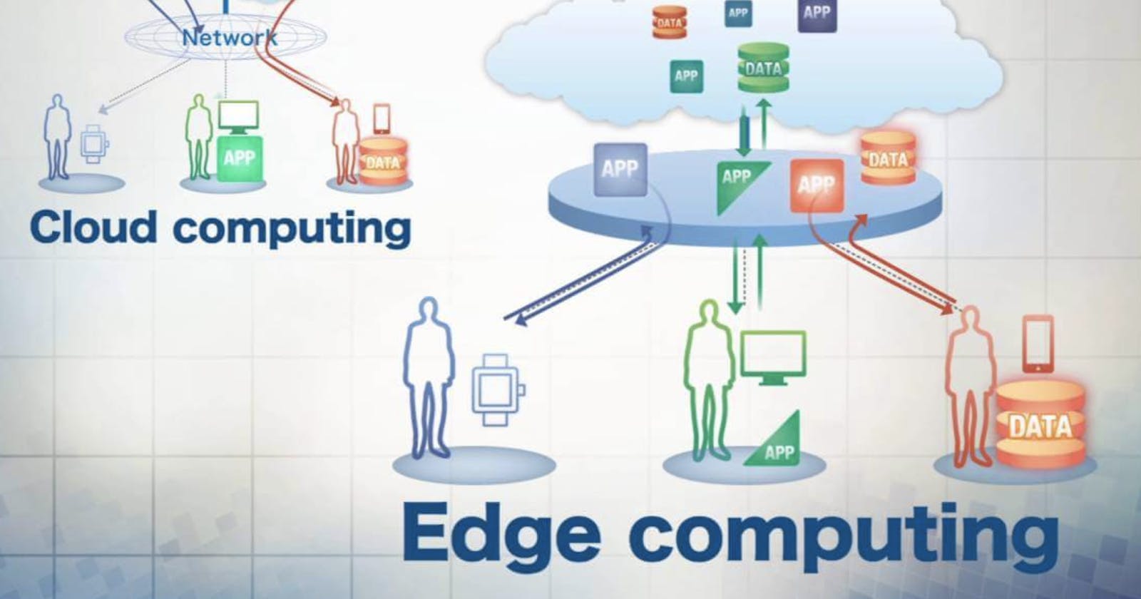 What is edge computing and why does it matter?