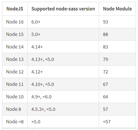 Quick guide for minimum and maximum support supported version of node-sass