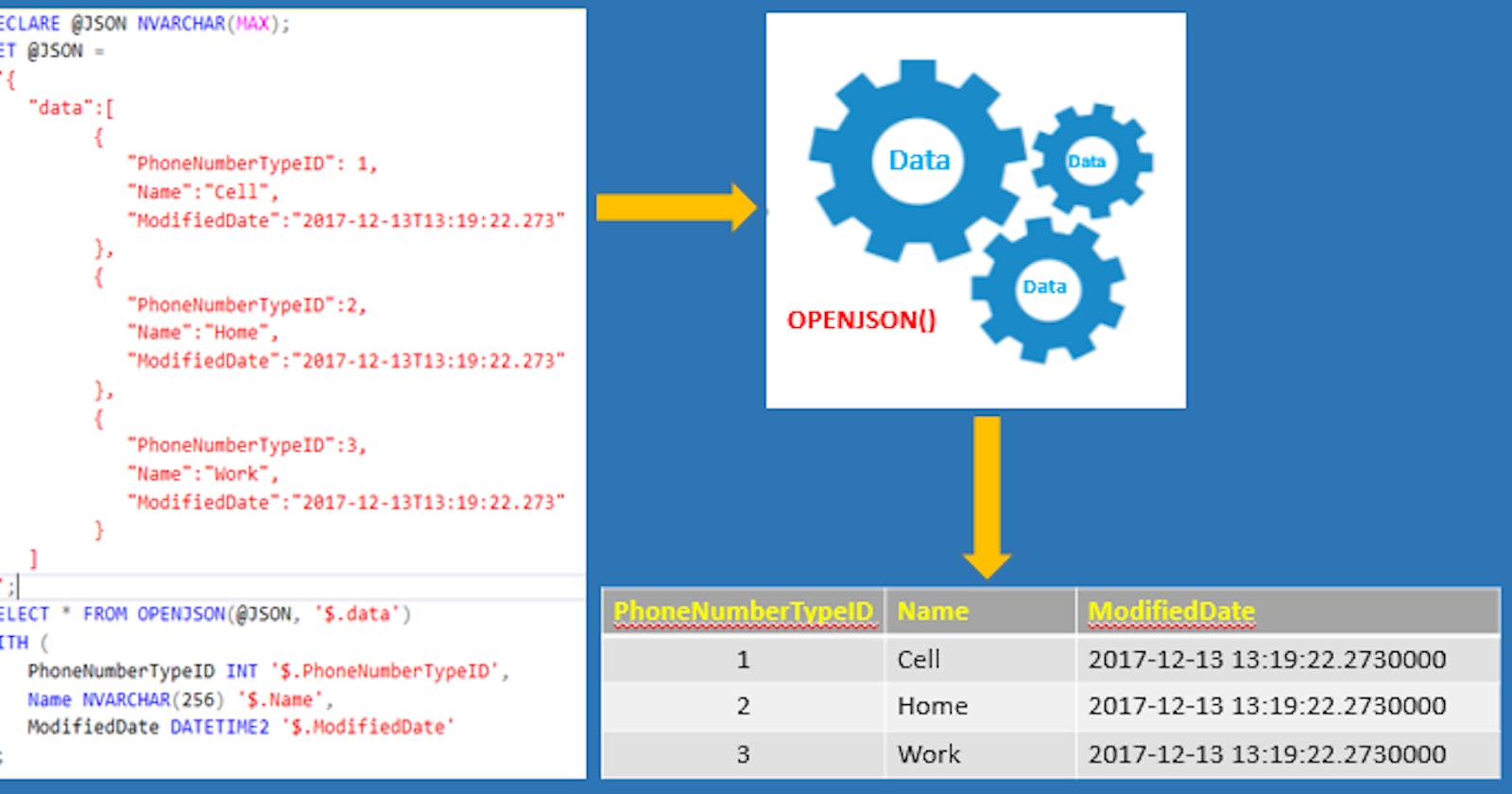 [SQL] Thao tác dữ liệu cấu trúc dạng JSON trong hệ quản trị CSDL SQL Server.
