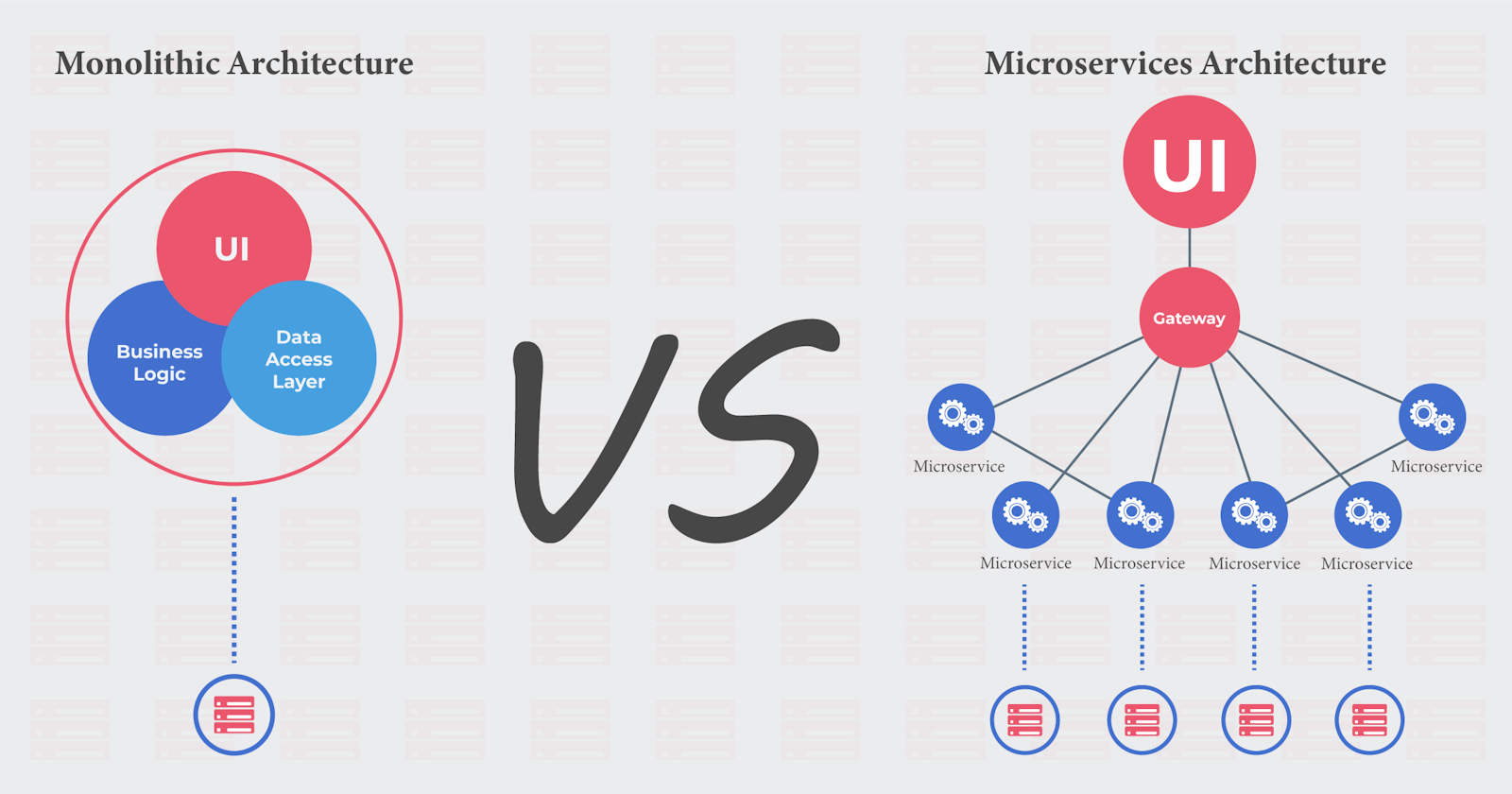 Trade-offs for Monoliths and Microservices