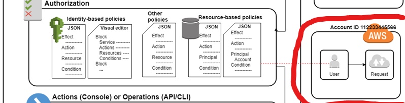 intro-diagram _policies_800 ext_LI.jpg
