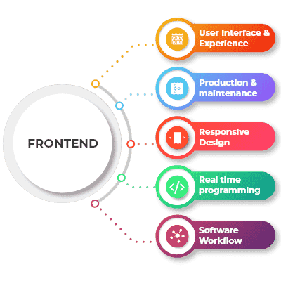 hire-frontend-developers.png