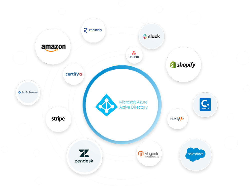 A SECURE REMOTE WORK WITH AZURE ACTIVE DIRECTORY