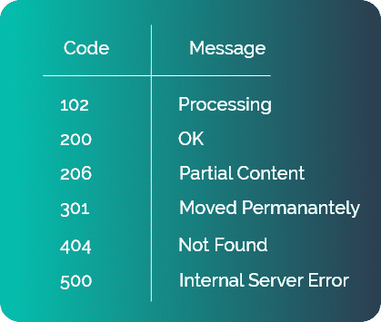 status codes.png