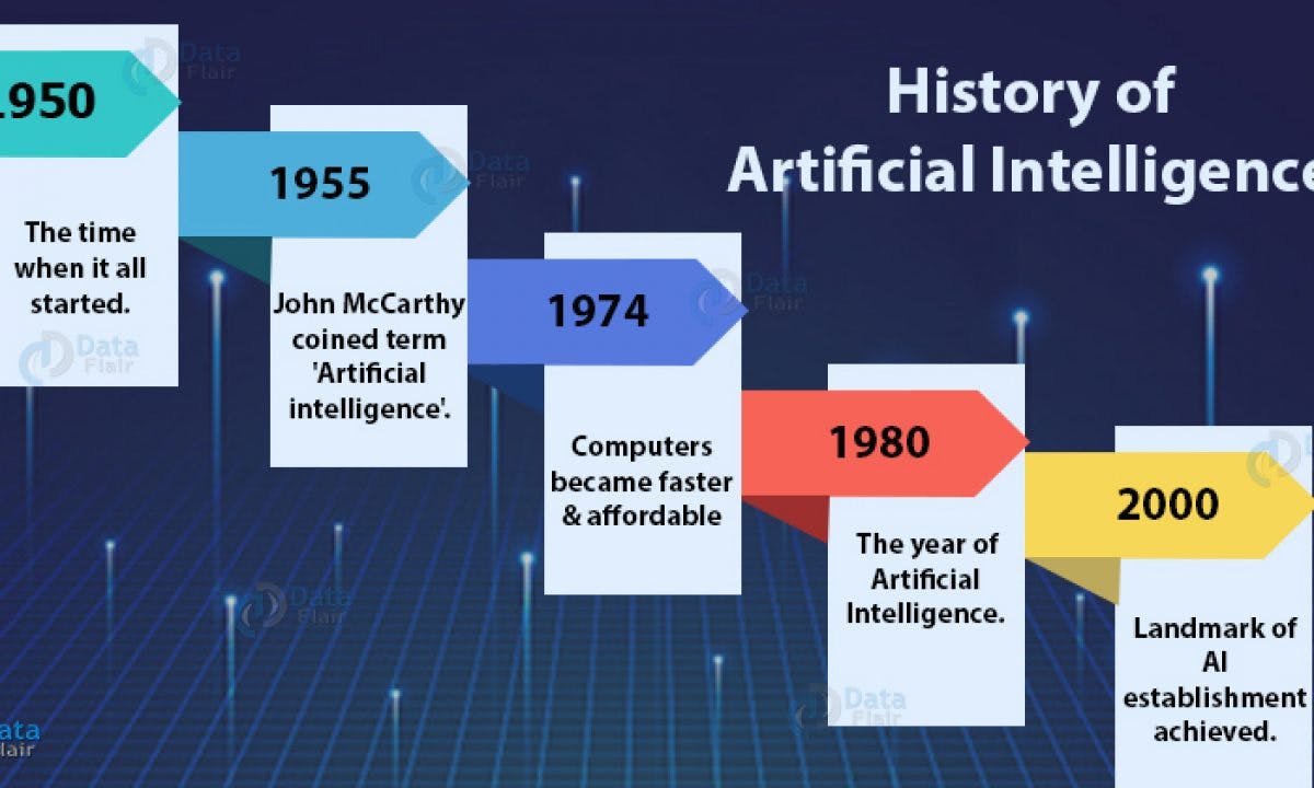 History-of-Artificial-Intelligence-1200x720.jpg