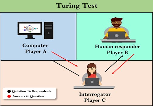 turing-test-in-ai.png