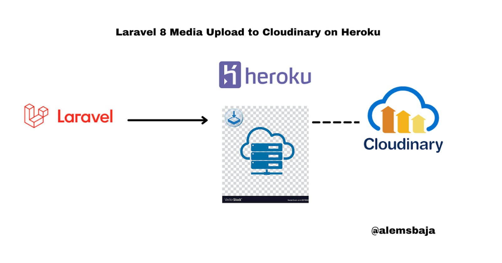 Laravel 8 Media Upload to Cloudinary on Heroku