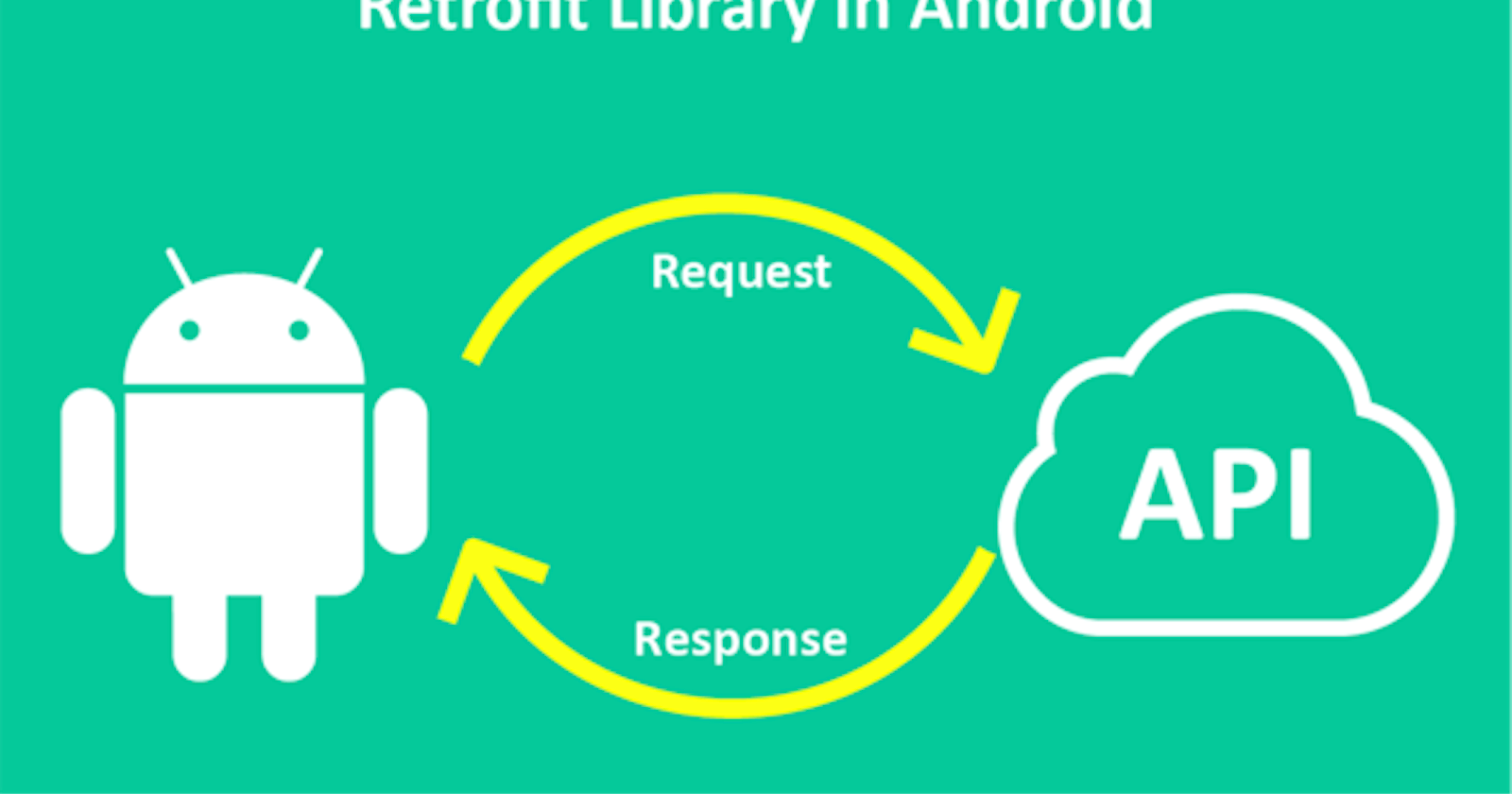 Starter Guide to Retrofit - Android Studio- Part Two