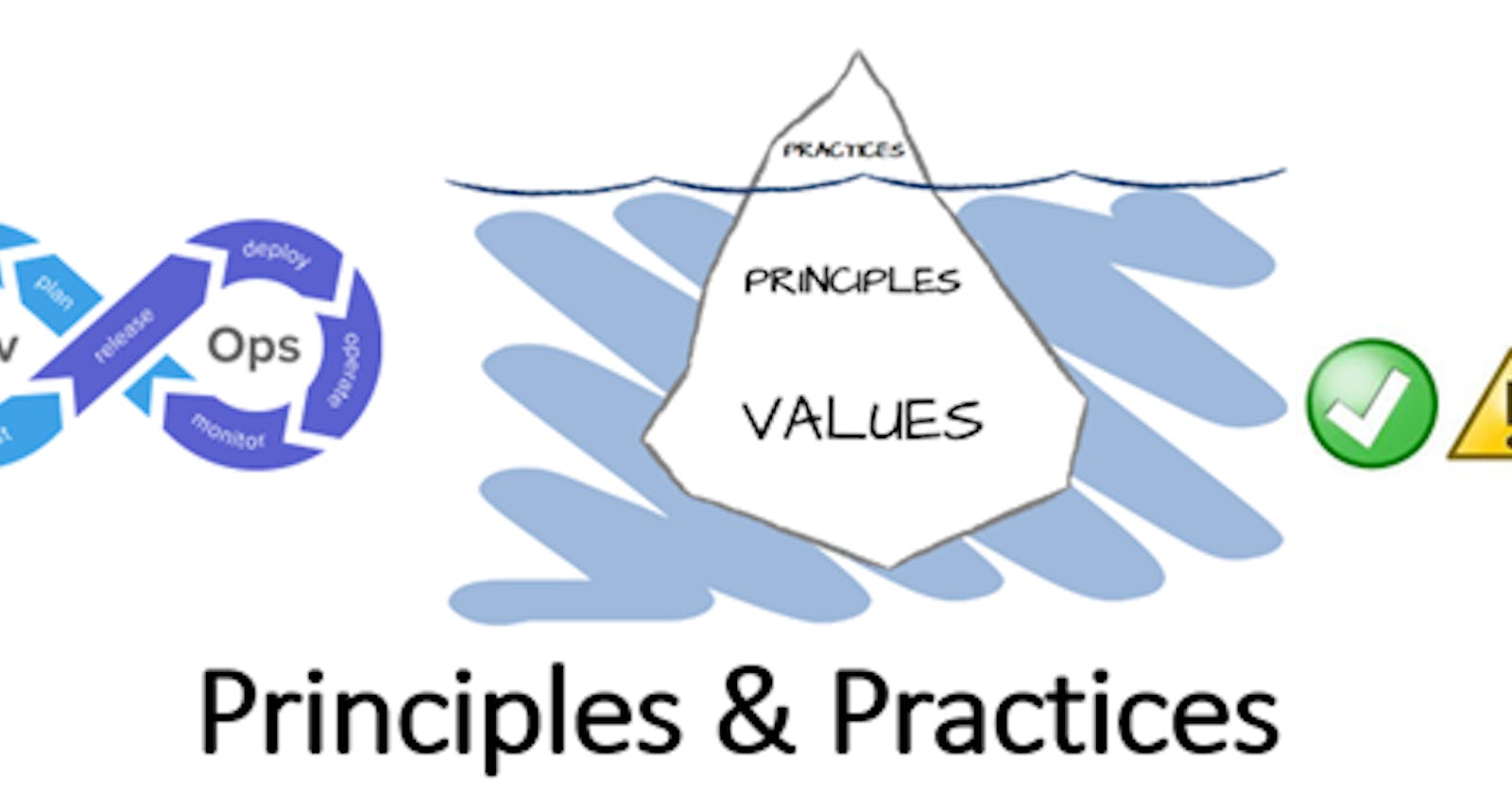 DevOps and Its key Principles