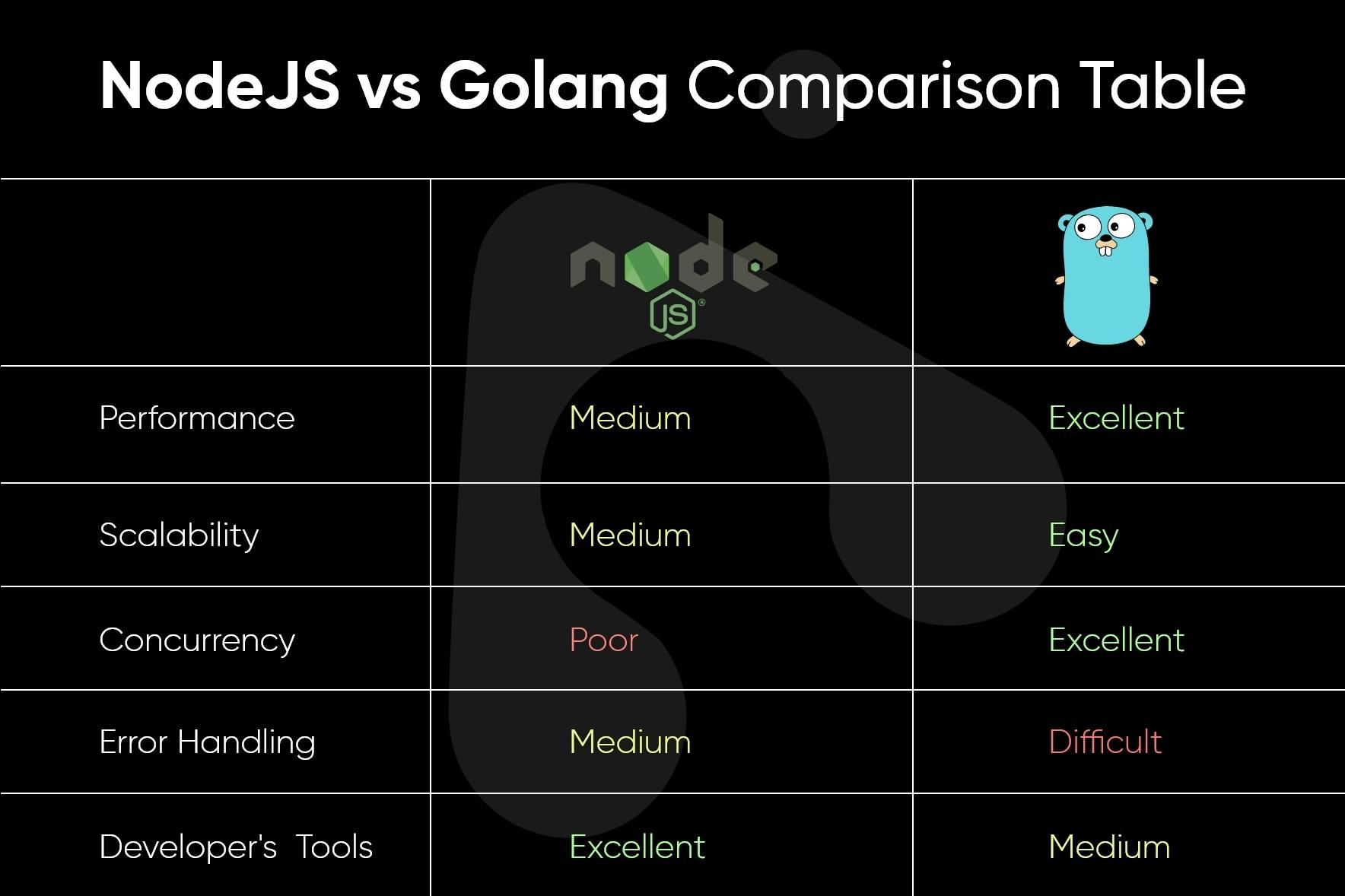 nodejS-vs-golang-comparison-table-1.jpg