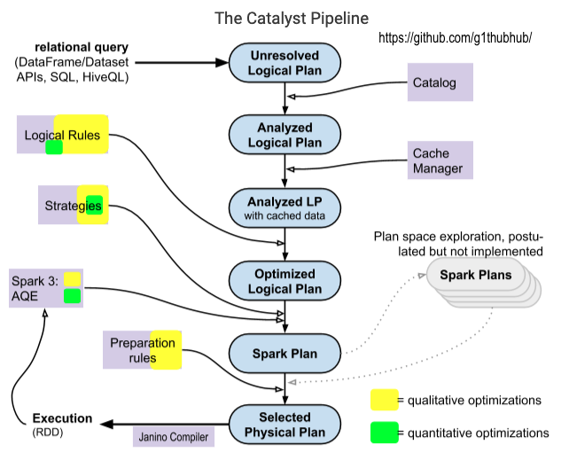 CatalystPipeline.png