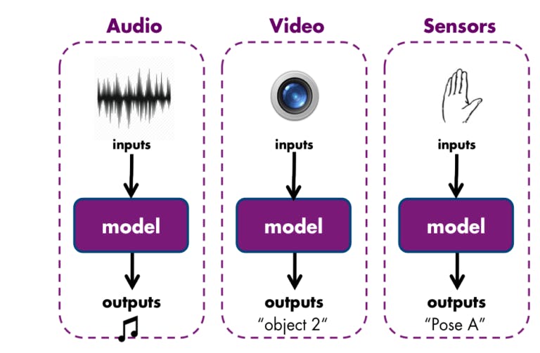 introduction-deeplearning-quick