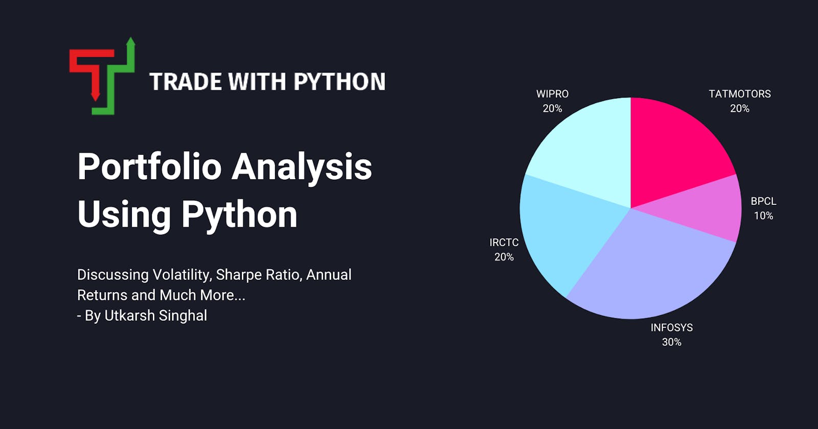 Portfolio Analysis Using Python