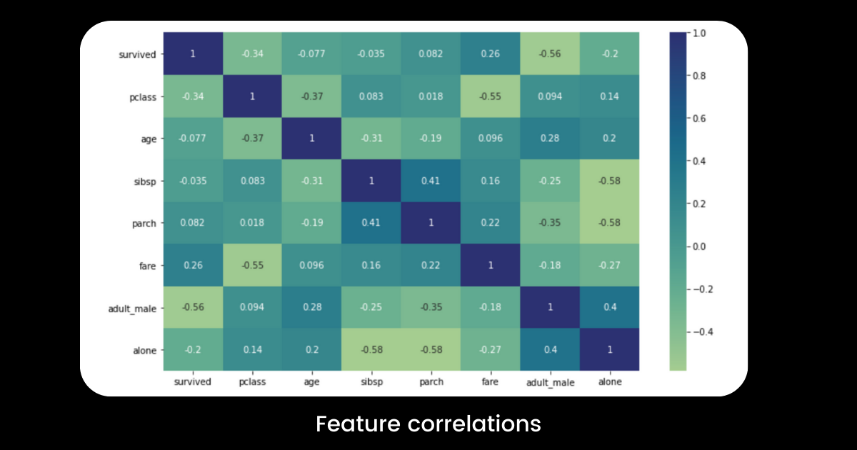 Feature Correlations.png