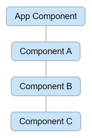 tree-component.jpg