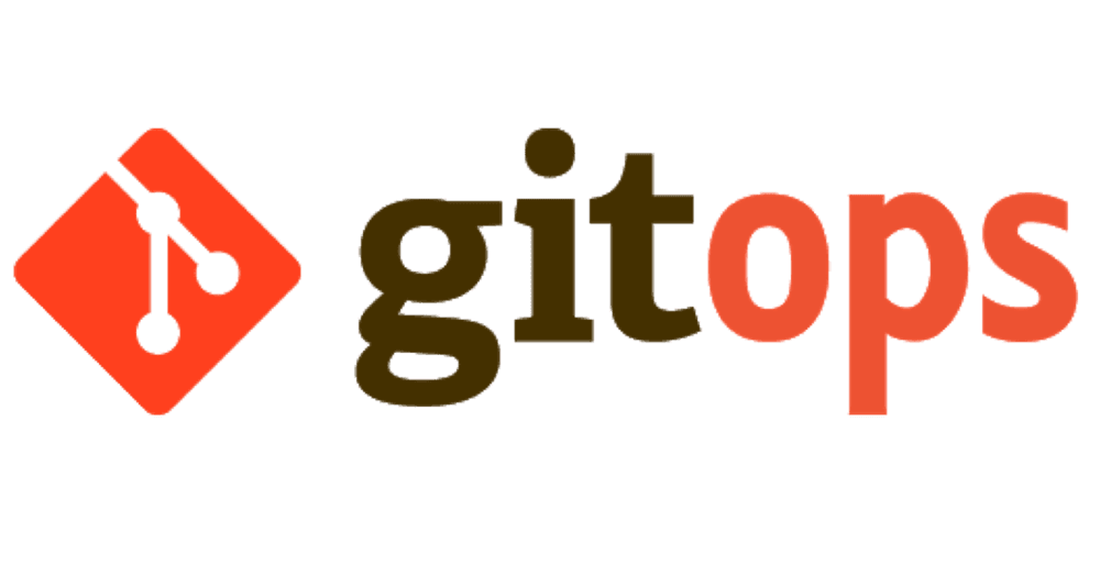 Managing kubernetes application using GitOps 2