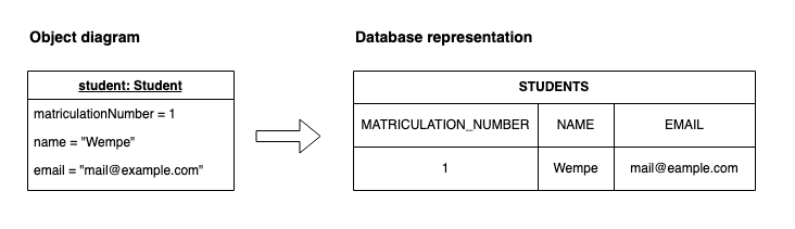 database_representation.png