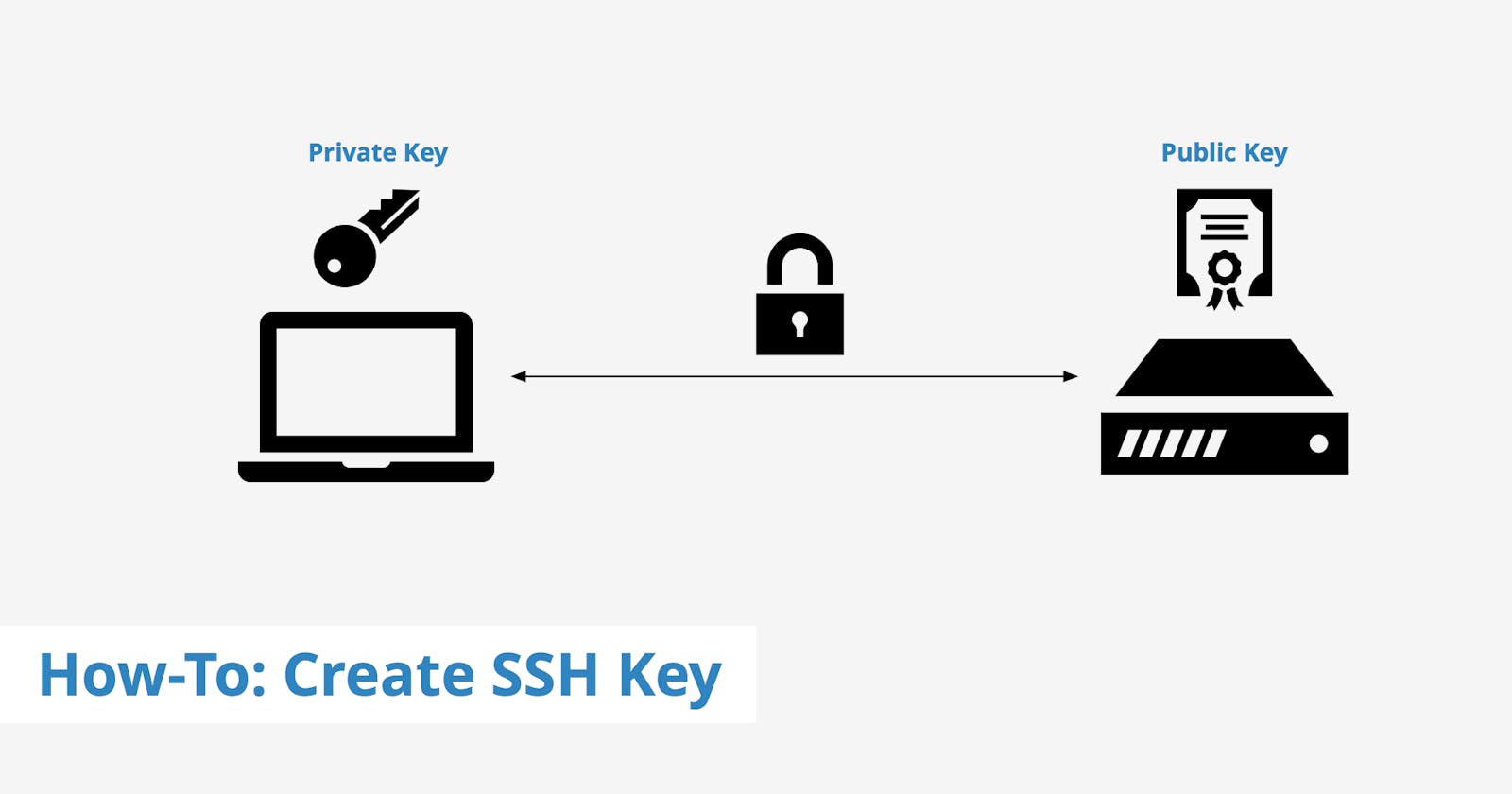 How to add quickly and easily multiple SSH keys to Desktop (Ubuntu, Window, …)