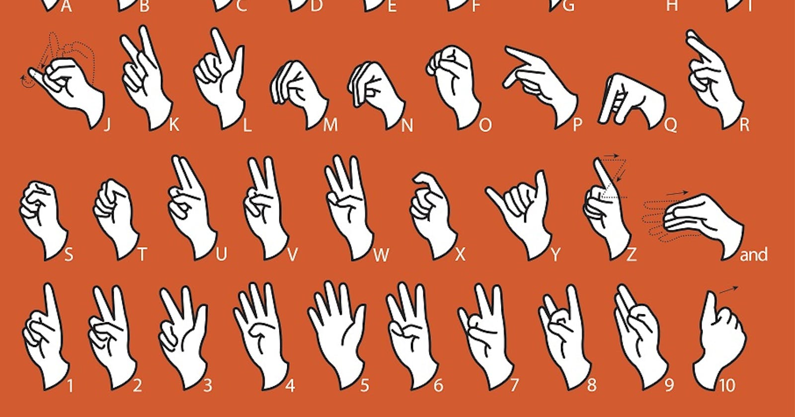 Automatic Recognition of Indian Sign Language in Video