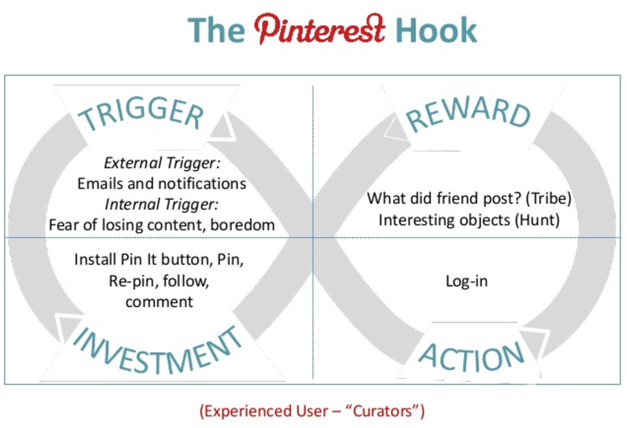 The-Hooked-Model-Pinterest-Example-1.jpg