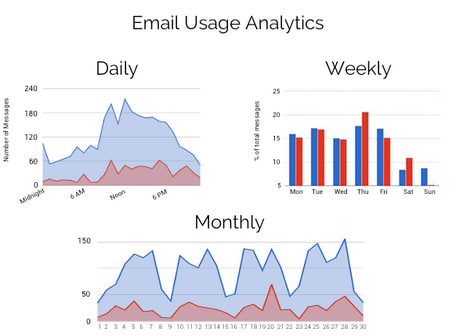 gmailmeterstats