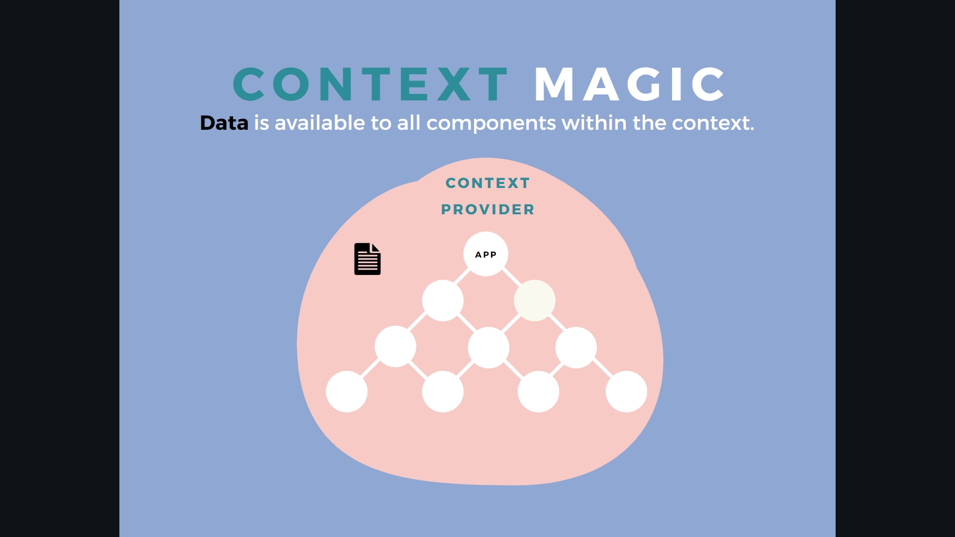 2-context-magic.jpg
