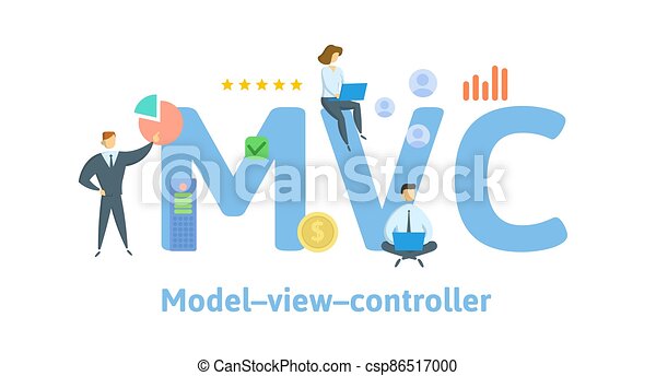 What is MVC