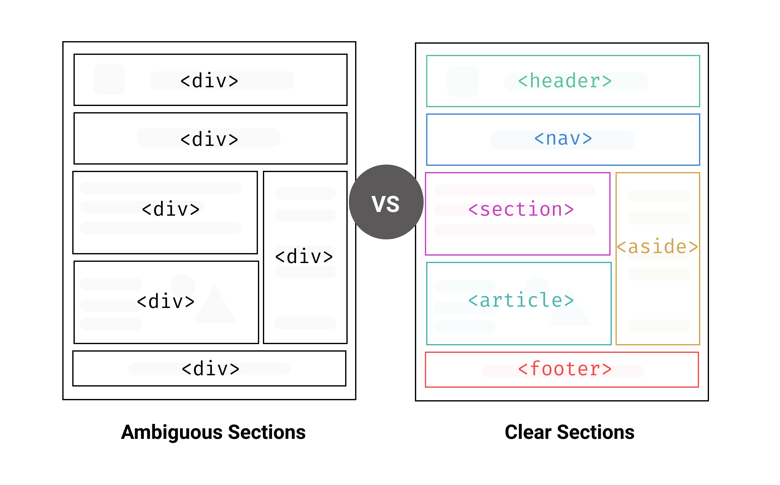 What Is Semantic Markup?