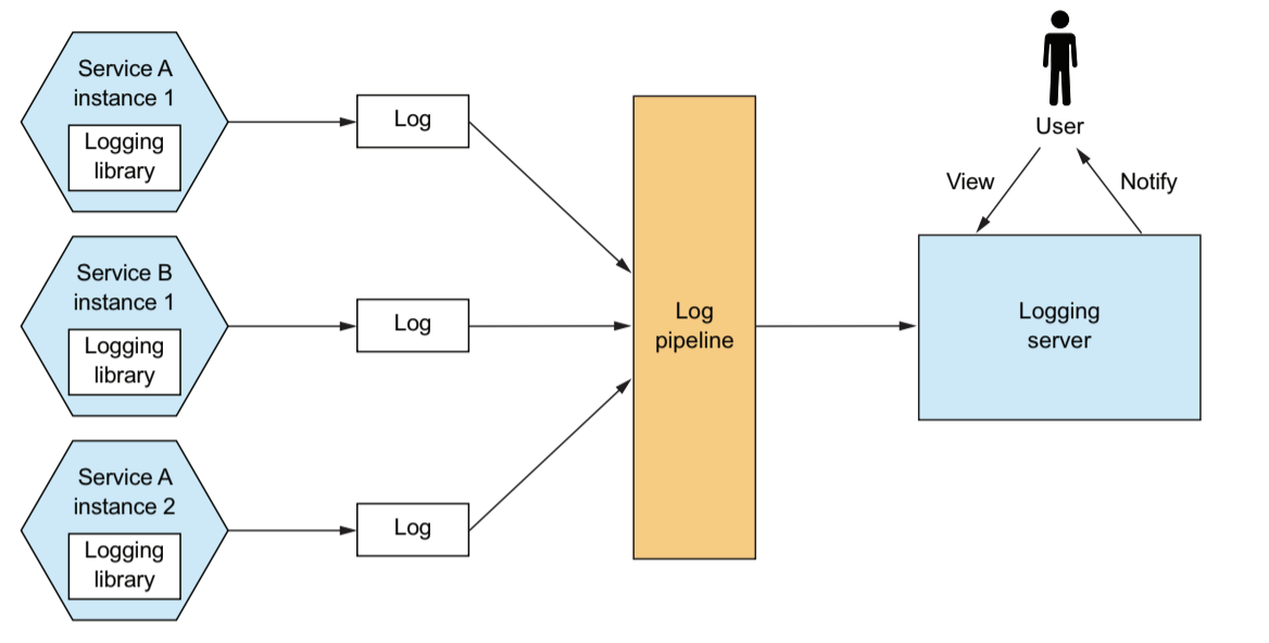 log-aggregation-pipeline.png