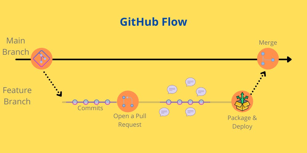 GitHub Flow.png