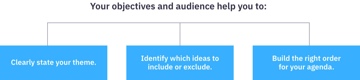 Present_Topic3_Audience.png