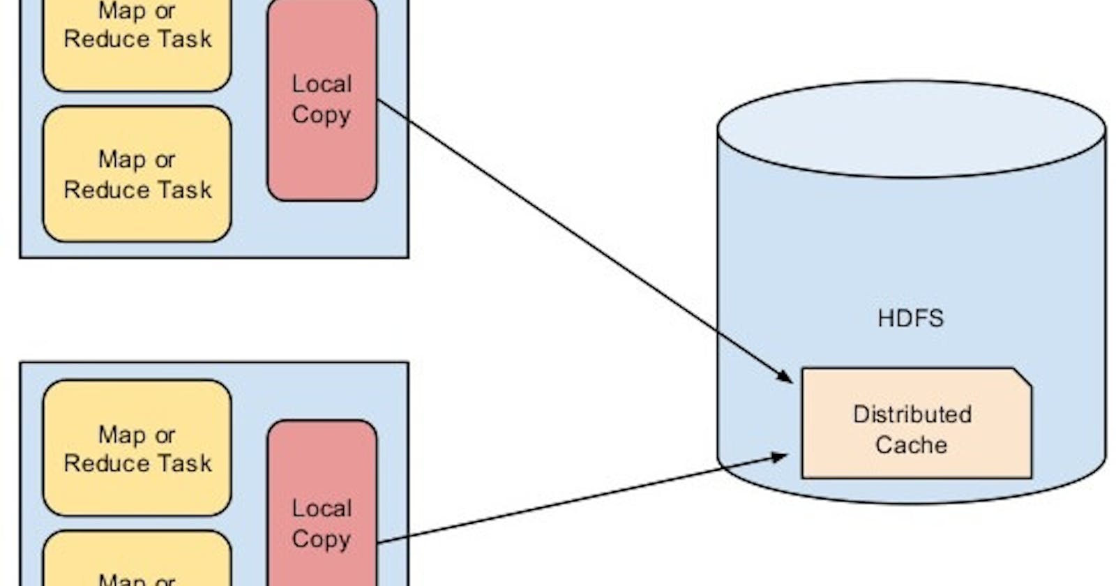 Understanding Distributed Cache System 
The Right Way