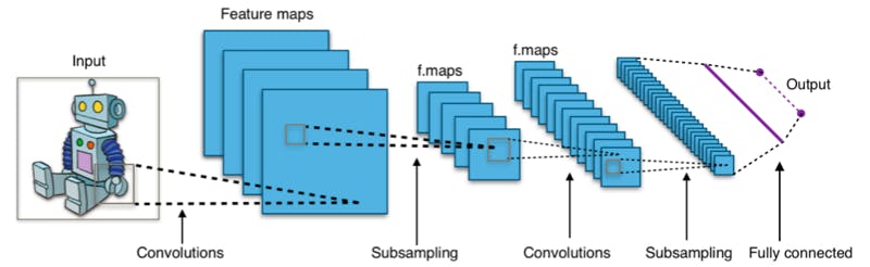 Convolutional-Neural-Network.png