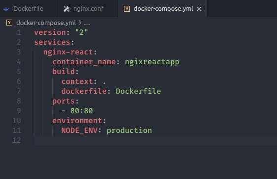 Dockerfile build image. Dockerfile. Команды Dockerfile. Пример Dockerfile. Как выглядит Dockerfile.