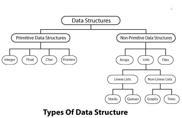 Types Of Data Structure.png