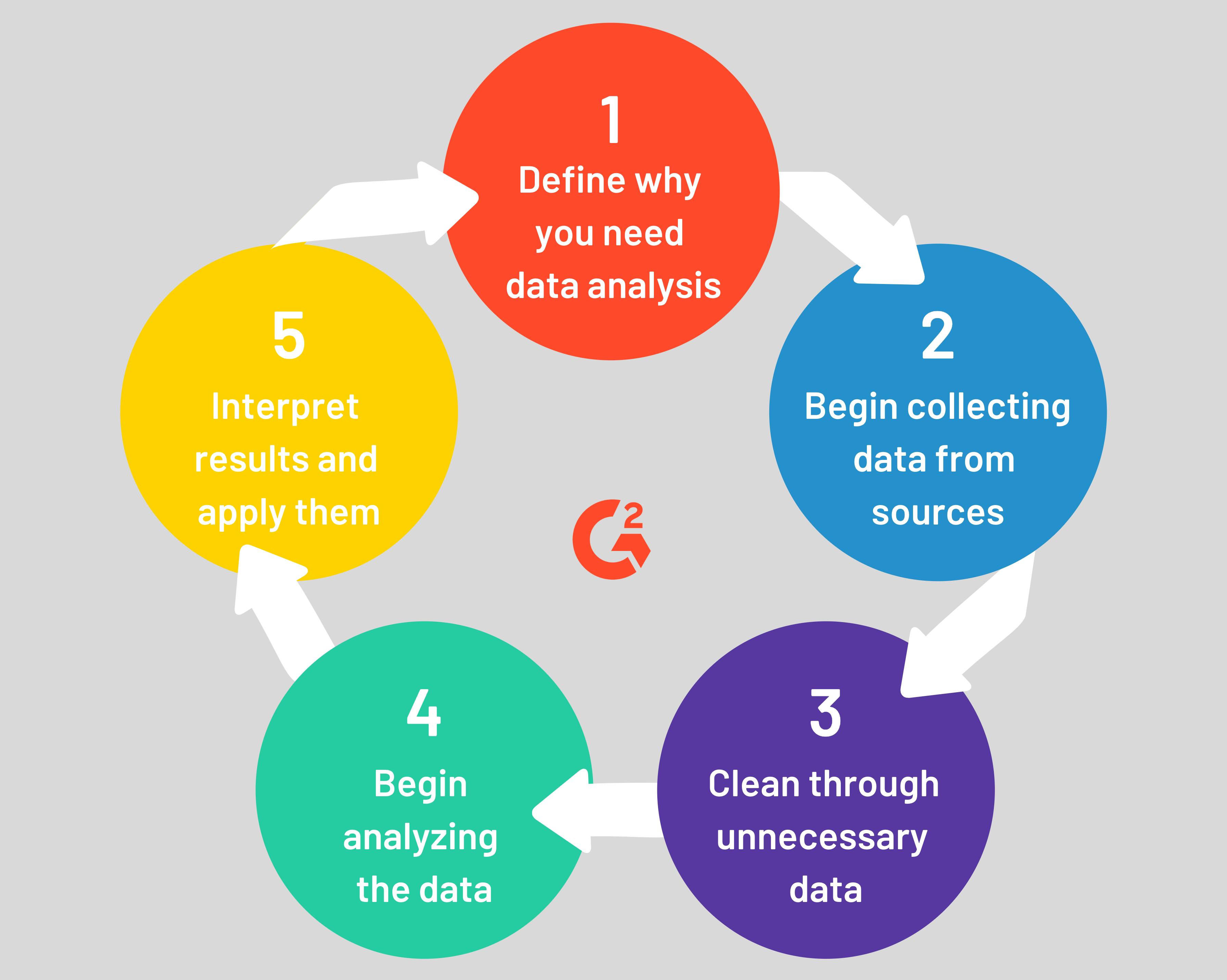 data-analysis-process.png