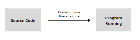 JavaScript Behind The Scenes: The JavaScript Engine & Runtime