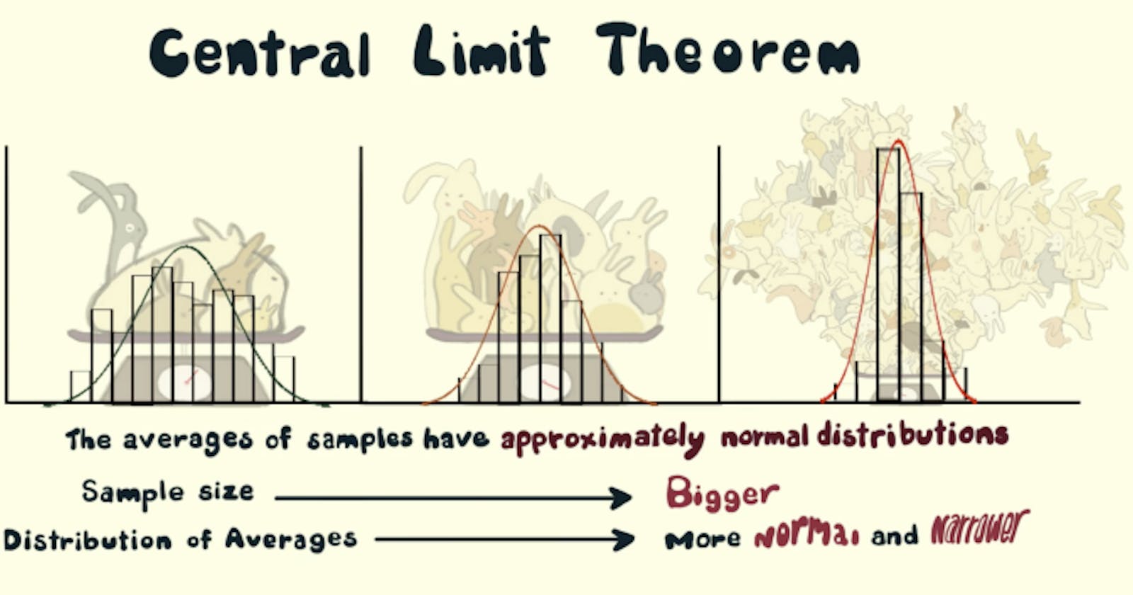 Data Science: Cental Limit Theorem