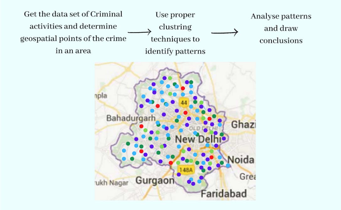 Screenshot 2021-07-20 at 11-05-47 Crime analysis using K-Means clustering.png