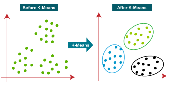 k-means-clustering-algorithm-in-machine-learning.png