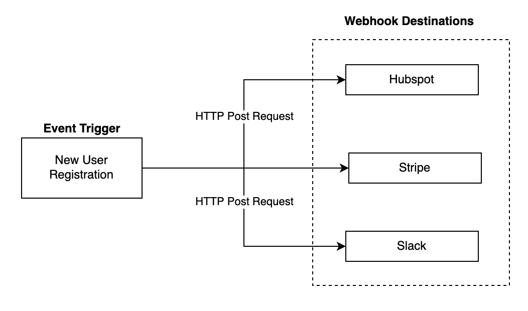 webhook example.png