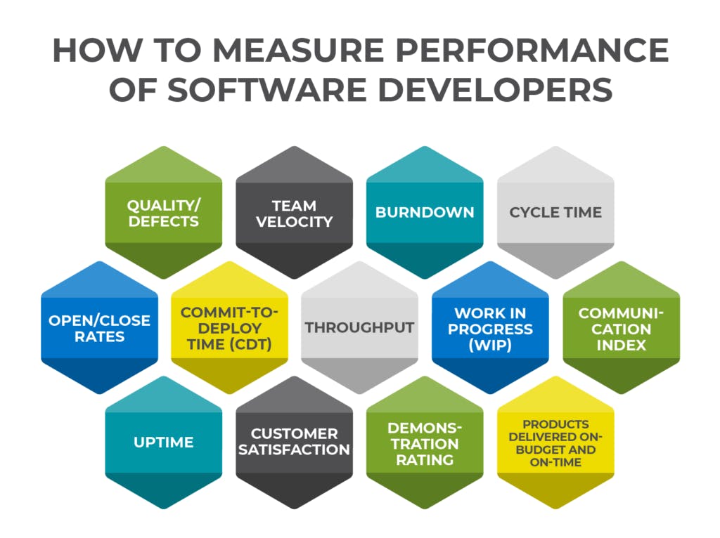 The 5 Best Criteria To Assess Developer's Performance-2.png