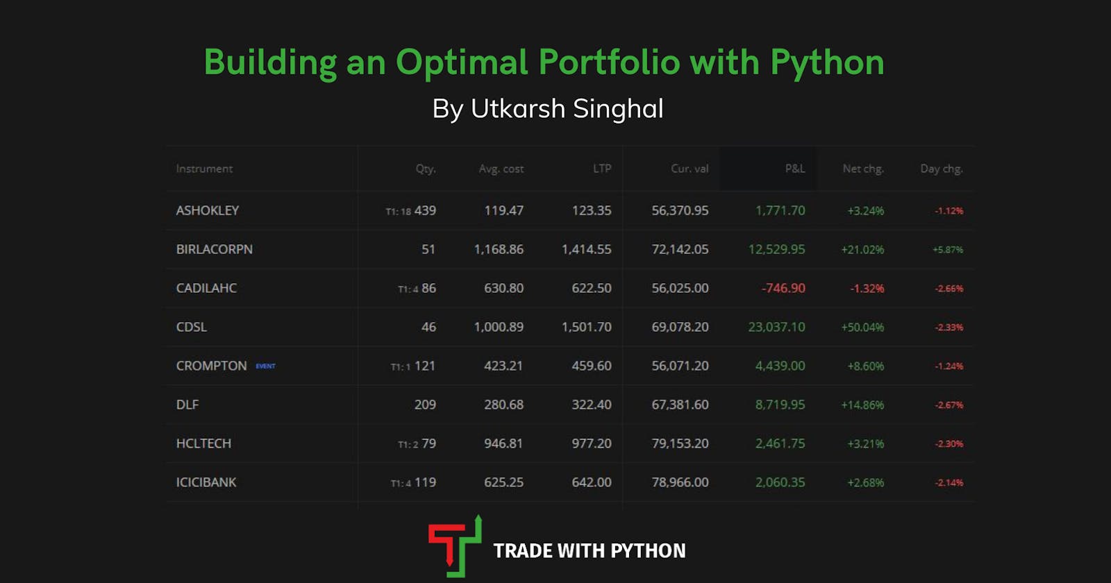 Building an Optimal Portfolio with Python