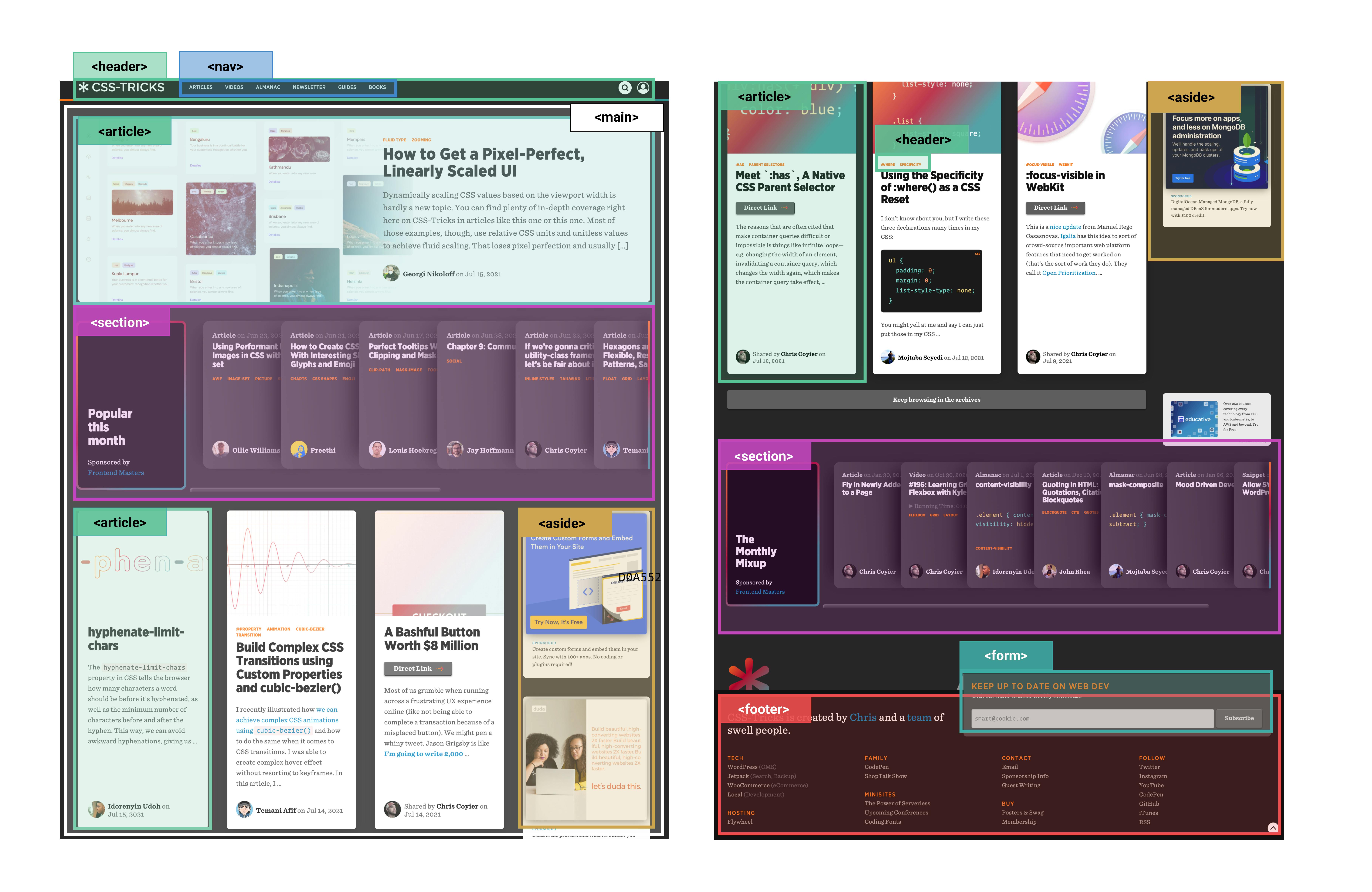 CSS-Tricks-Structure (1).jpg