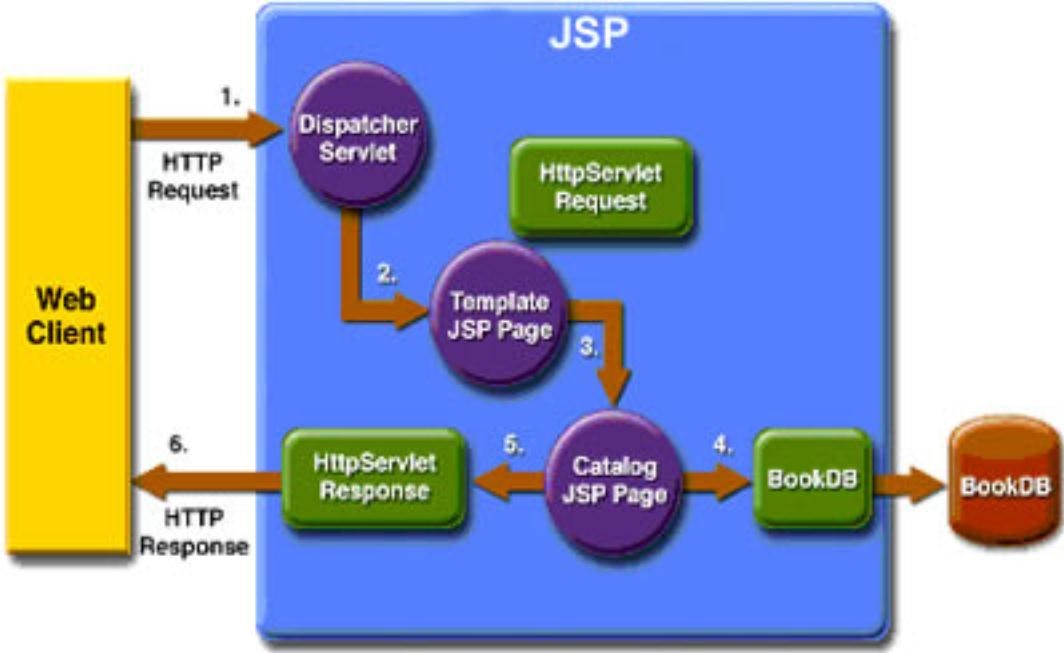 java-server-page-jsp