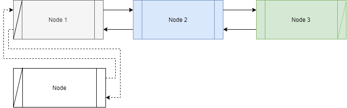 Inserting a new node at the start of the list.