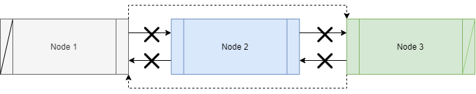 Logic for deleting a node at a specific position